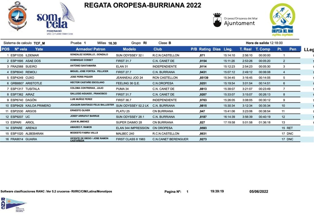 Clasificaciones REGATA OROPESA-BURRIANA 2022