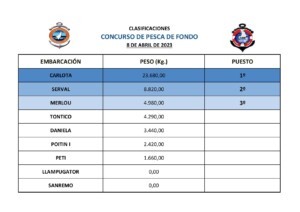 CLASIFICACIONES CONCURSO PESCA DE FONDO 300x212 - Clasificaciones concurso pesca de fondo
